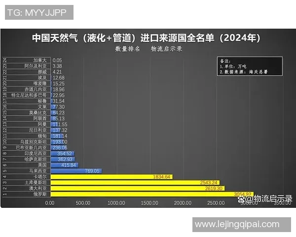全球挑战赛中LNG个人能力表现深度解析与点评 全球挑战赛中LNG个人能力表现深度解析与点评