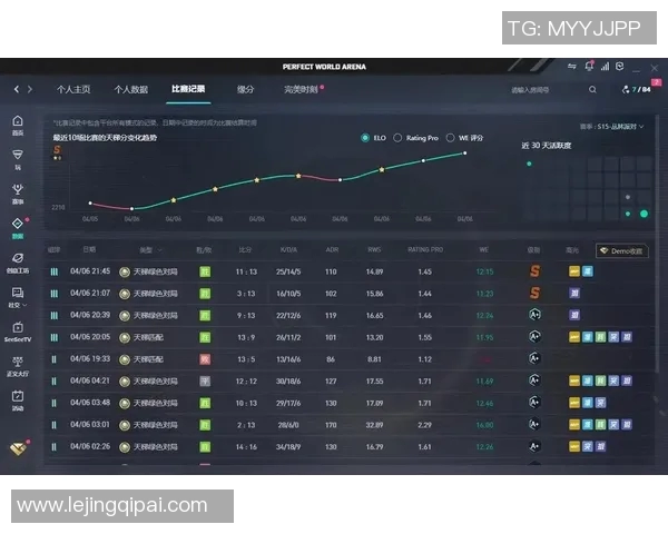 最新CSGO节奏排行榜揭晓IG战队强势领跑引发热议 最新CSGO节奏排行榜揭晓IG战队强势领跑引发热议