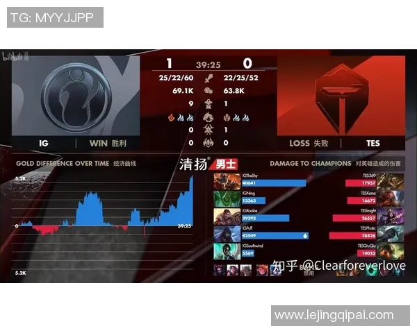 esports数据精英赛积分榜更新IG战队以63分稳居榜首位置 esports数据精英赛积分榜更新IG战队以63分稳居榜首位置